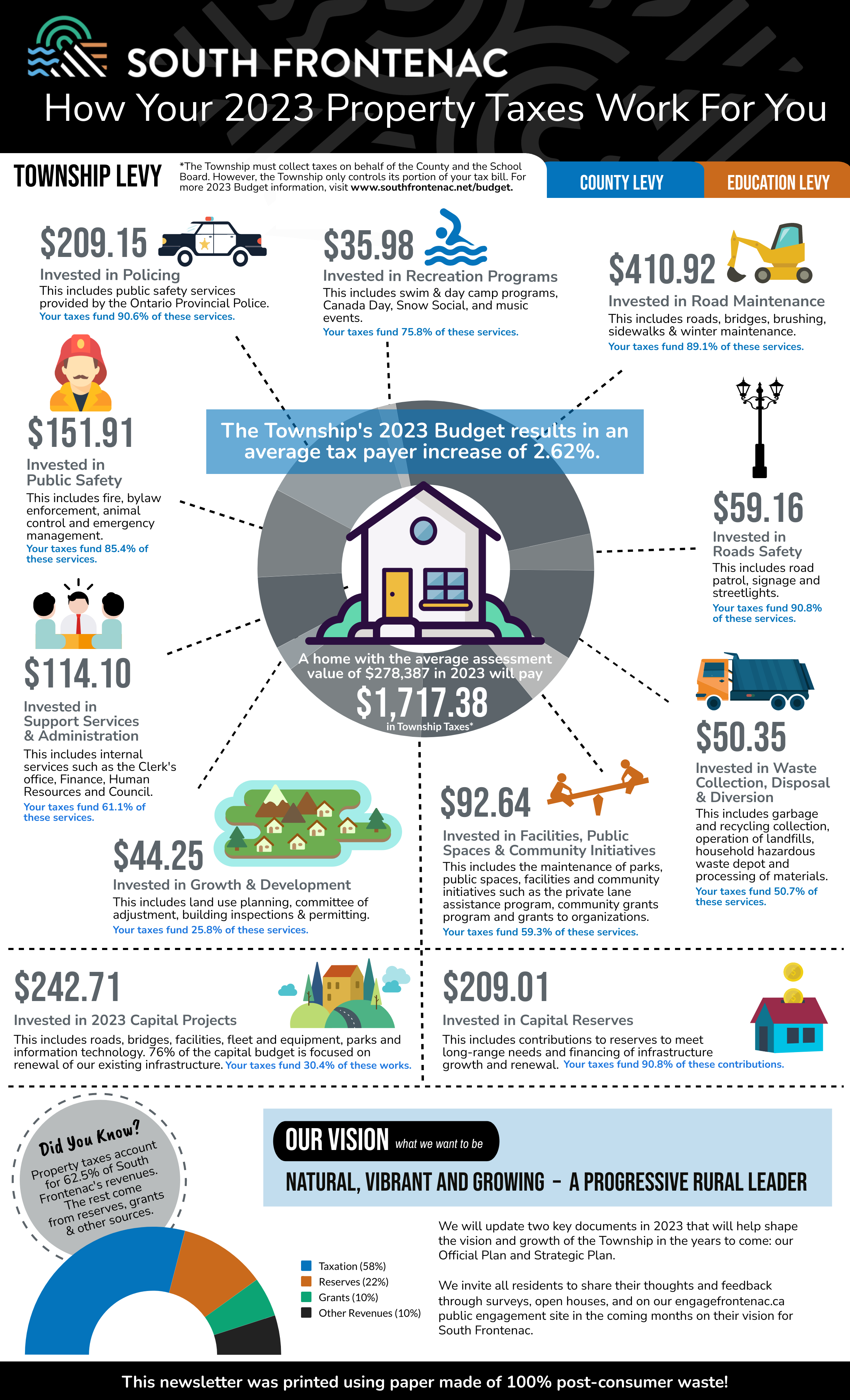 tax dollars infographic