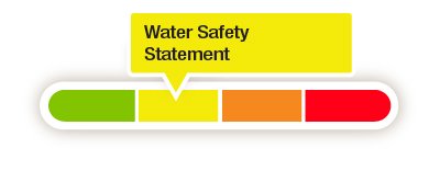 Quinte Conservation Water safety 