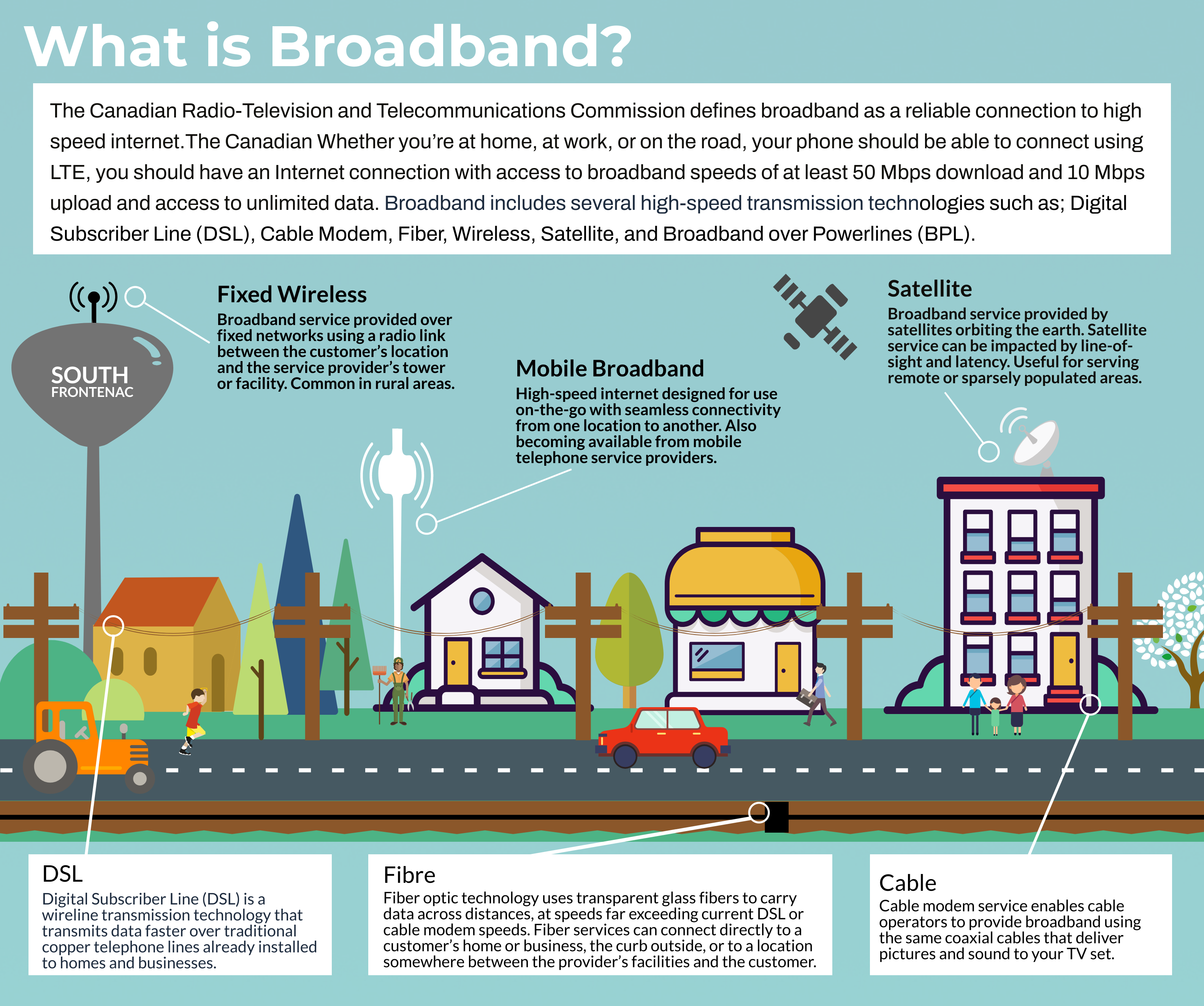 What is Broadband - a description of service types