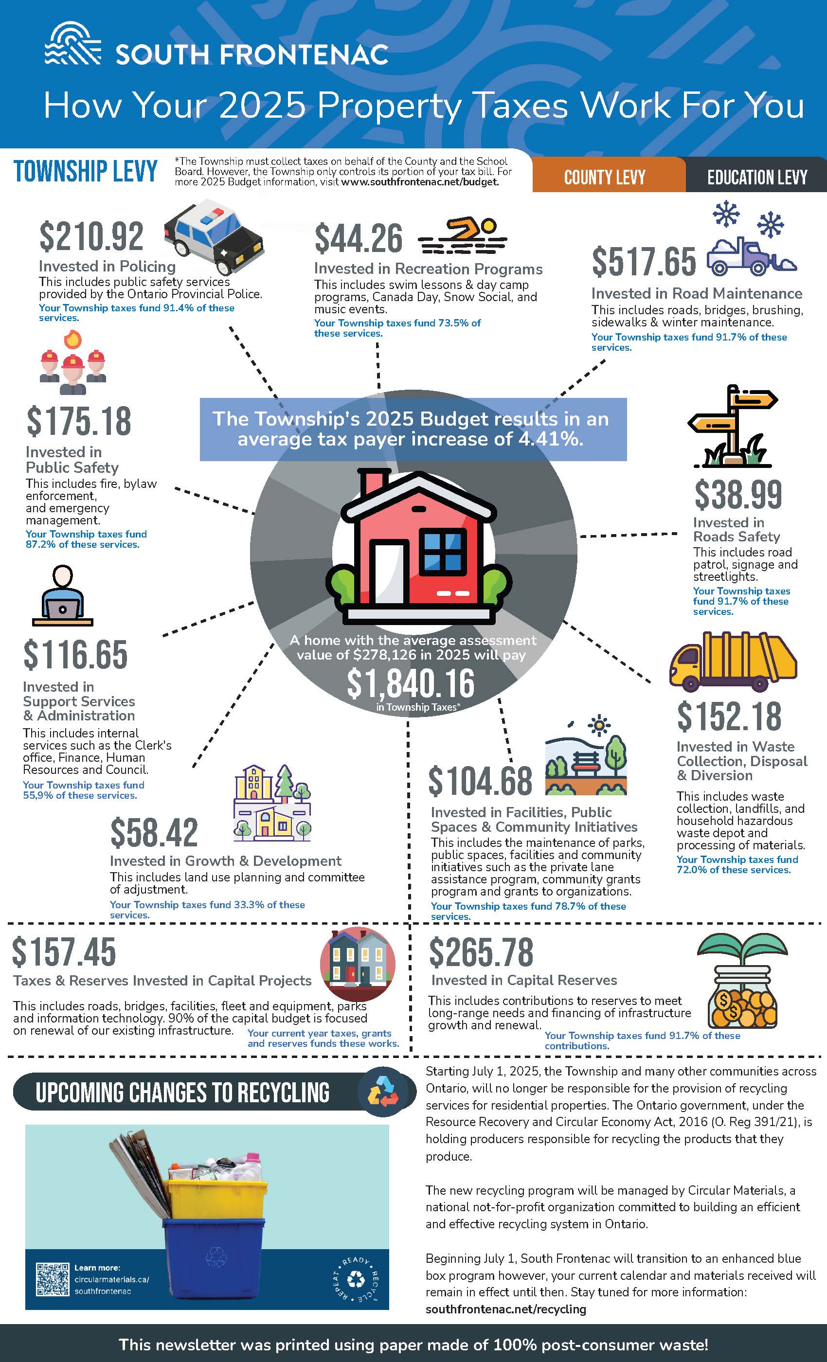 How your 2025 Property Taxes Work for You